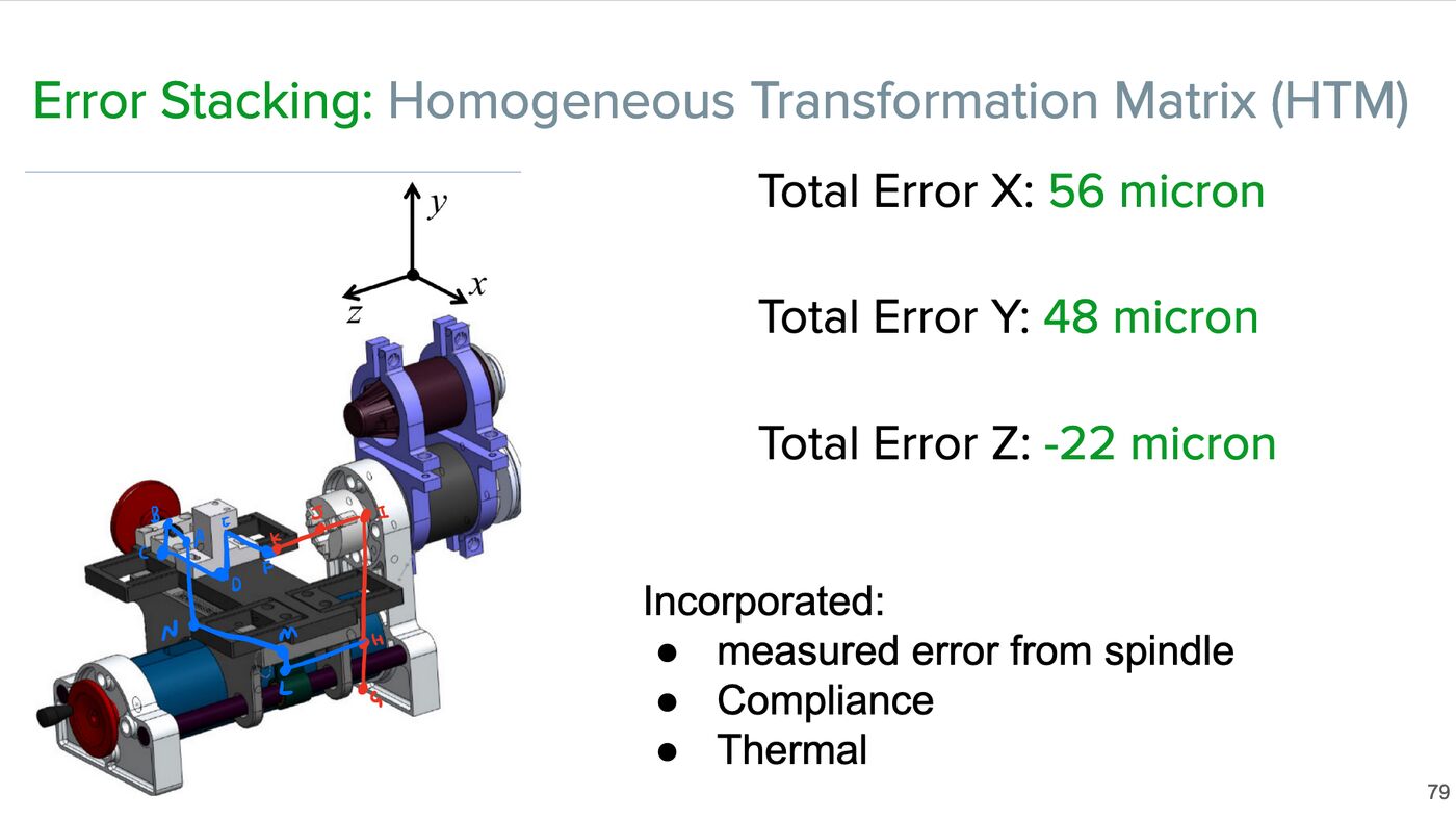 Error stacking model