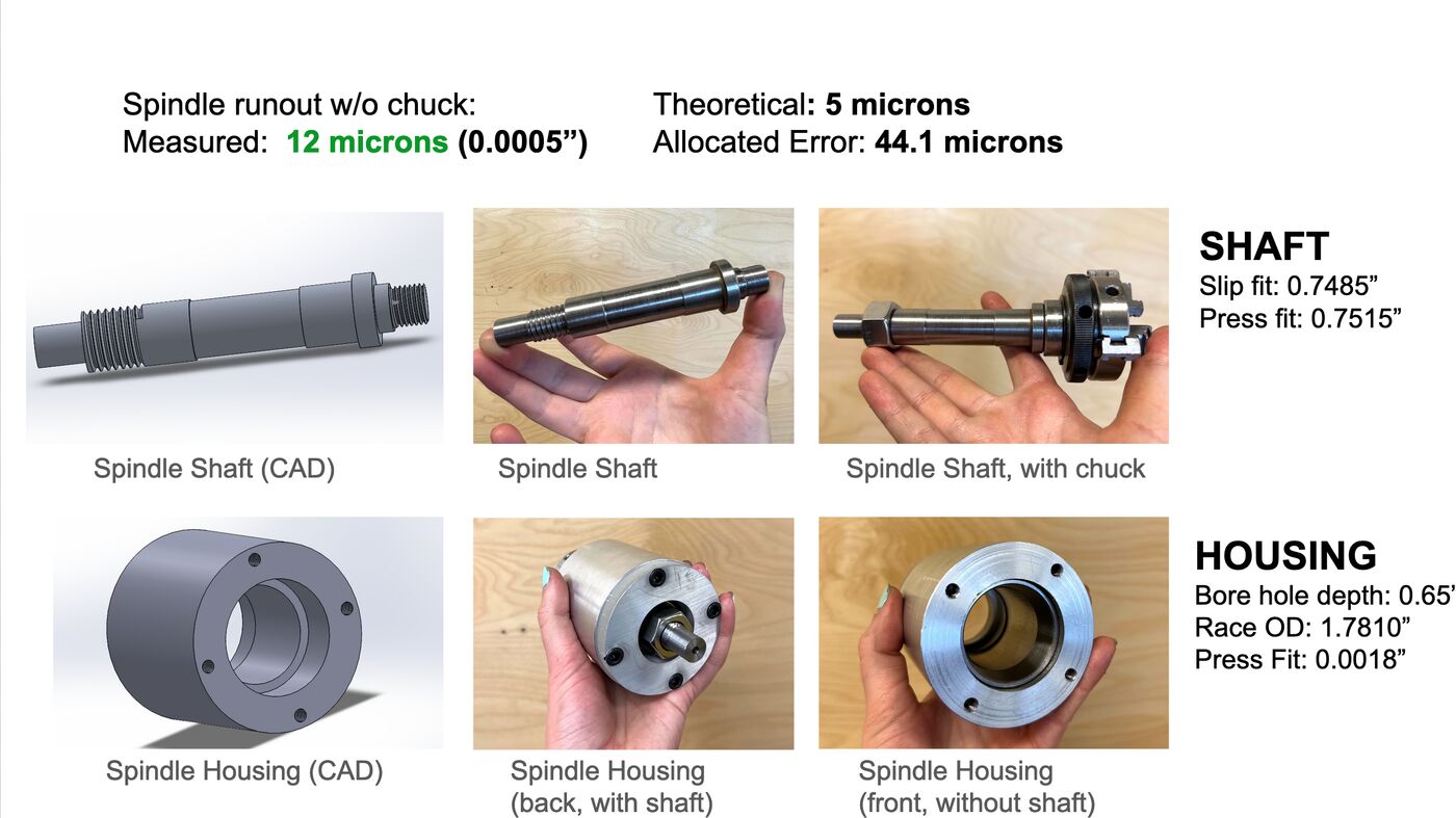 Spindle CAD and fabrication