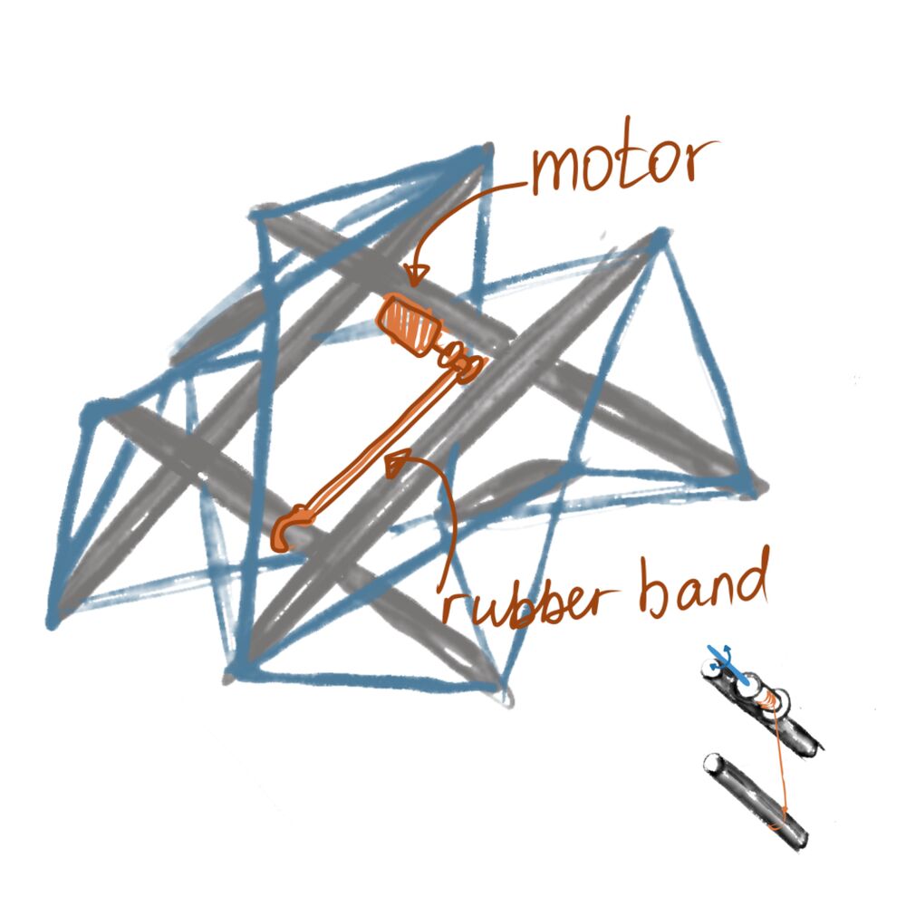 Mechanism design