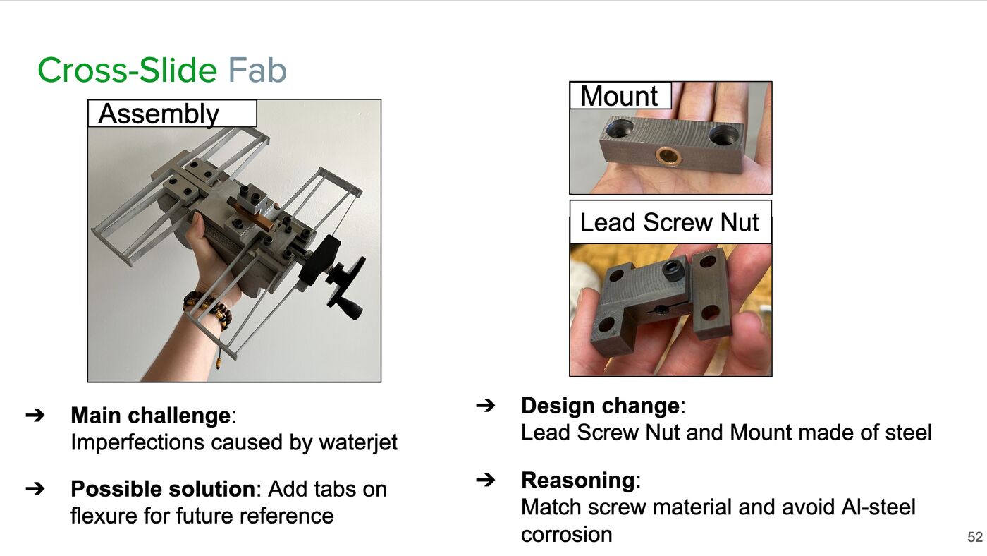 Cross-slide fabrication