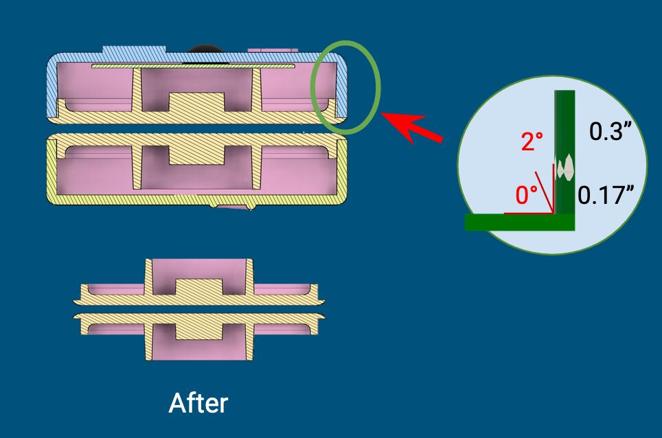 Final design of the core