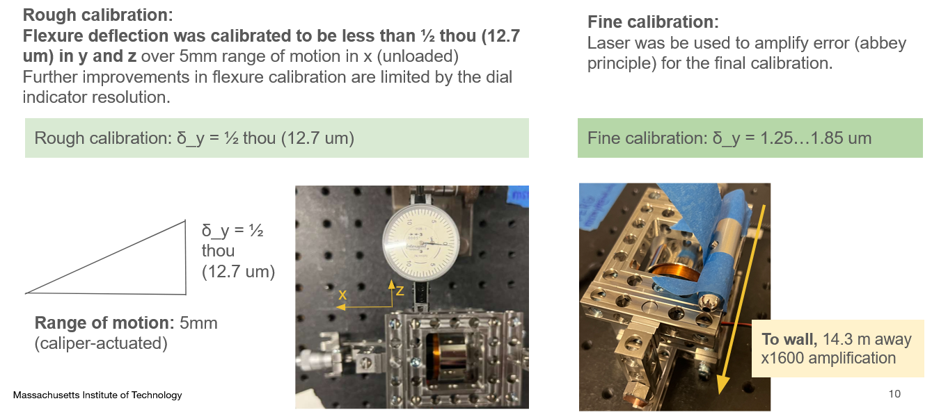 Rough calibration with a dial indicator, and fine calibration with a laser pointed at a wall 14.3 m away